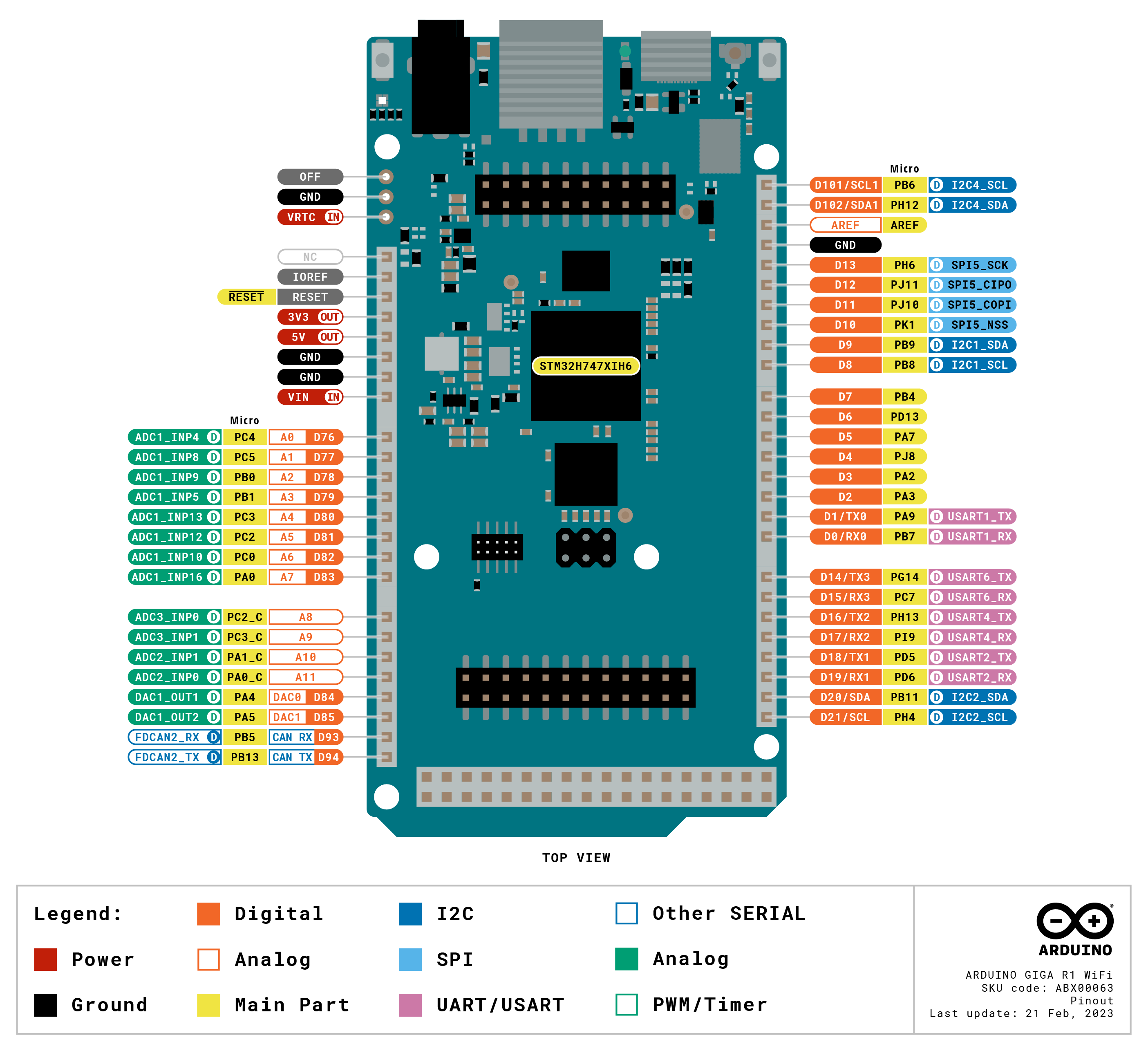 Arduino GIGA R1 WiFi – Paradisetronic.com