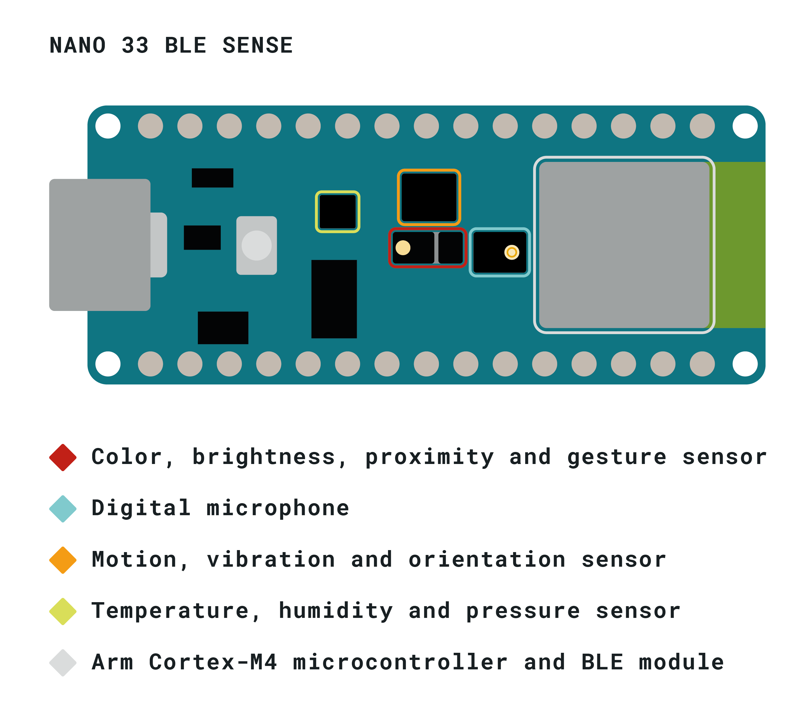 Difference between Arduino Nano 33 BLE and Arduino Nano 33 BLE Sense - Edge  Impulse