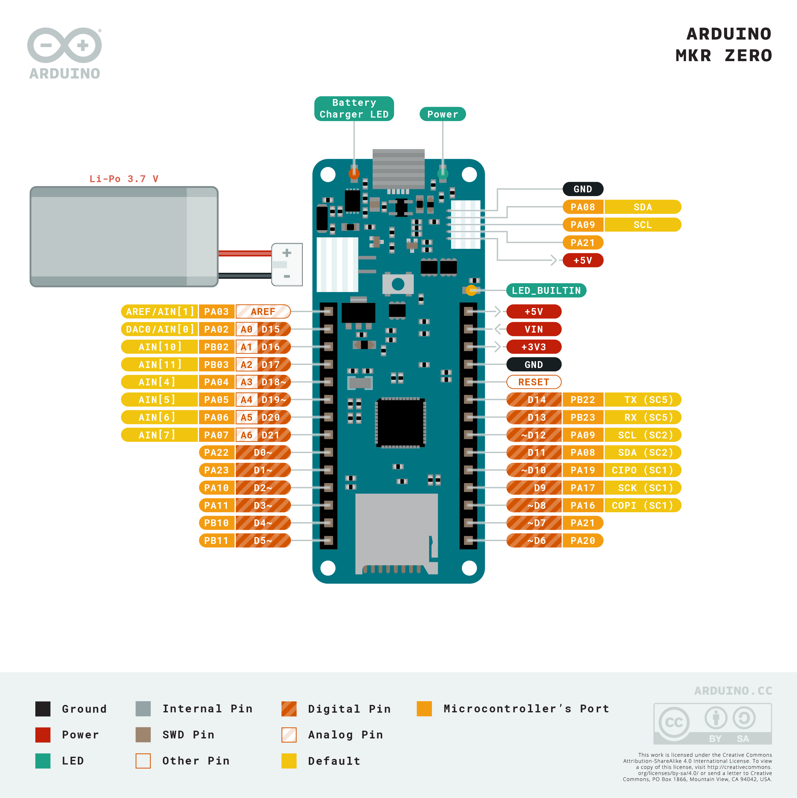 arduino mkrzero for multisim