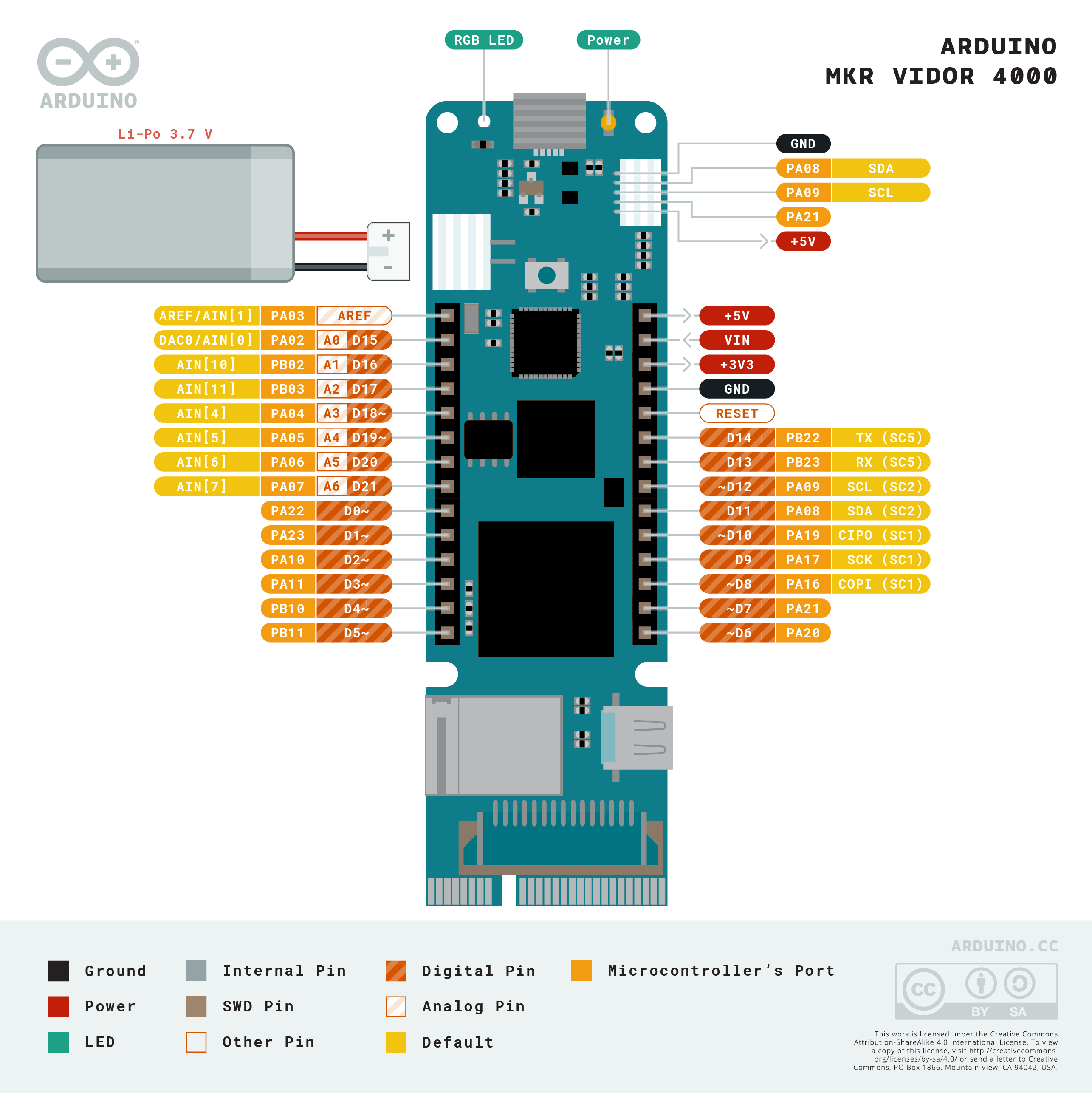 Arduino Mkr Pinout 6751