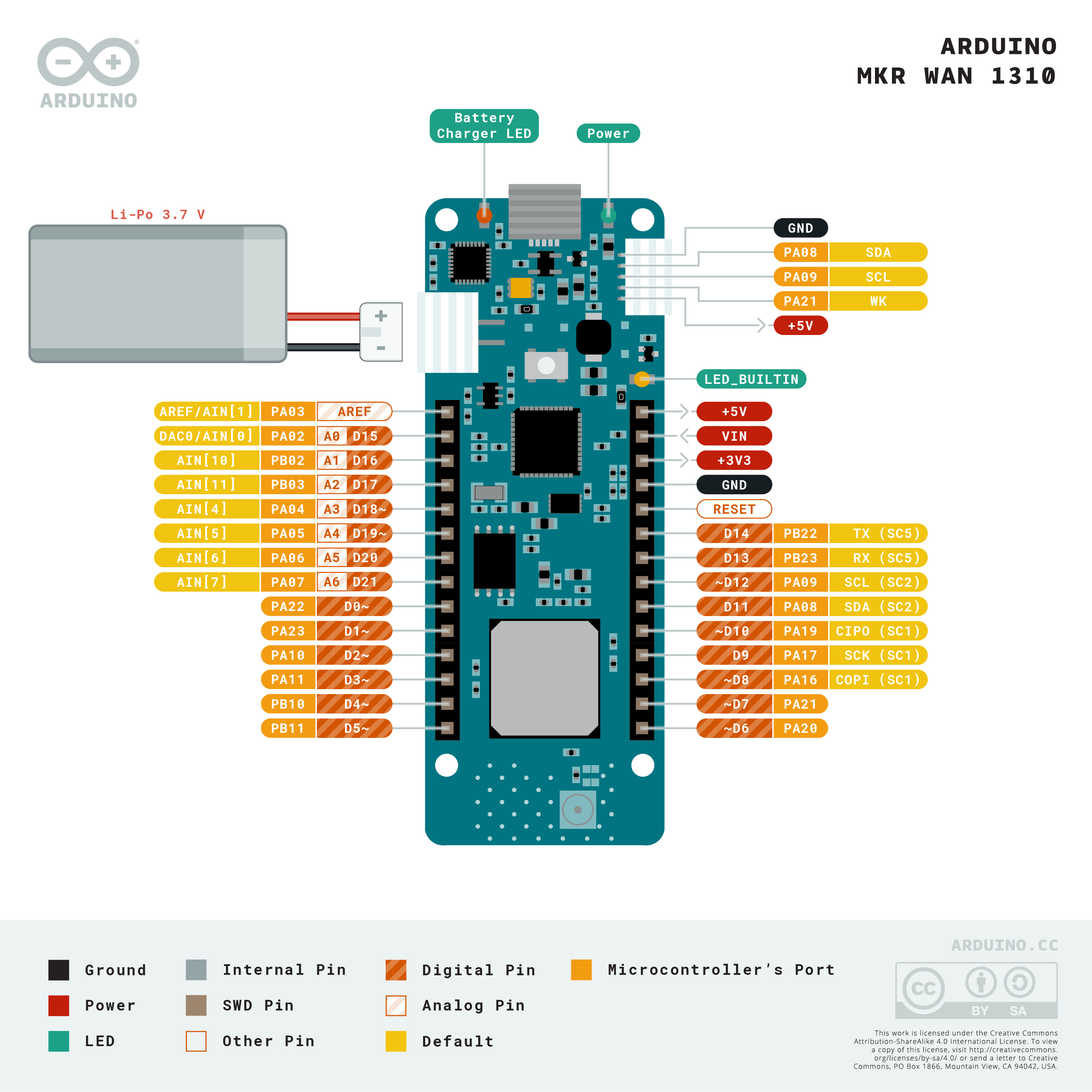 Arduino распиновка. Mkr1010 pinout. Samd21 m0 описание портов. Arduino mkr Zero USB host. Arduino map