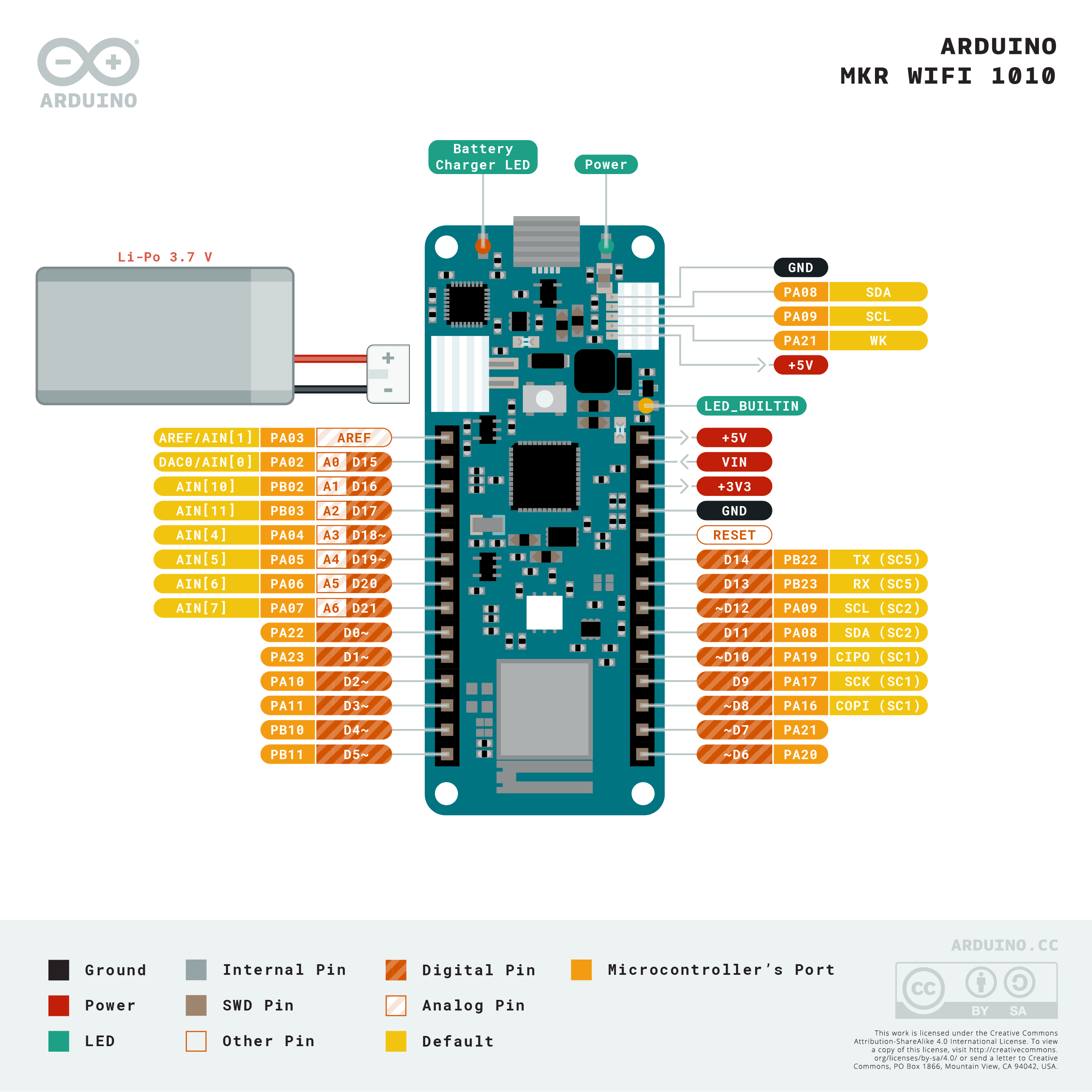 Arduino MKR WIFI 1010 With heathers mounted  Arduino based PLC Controller  for Industrial Applications by Industrial Shields