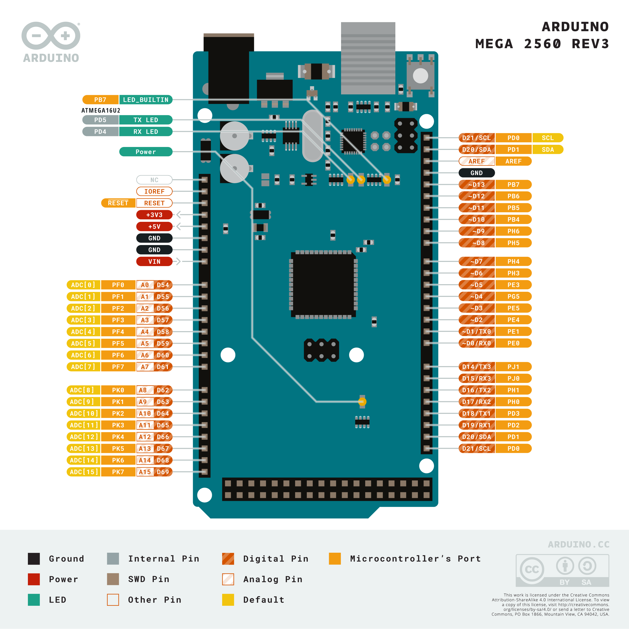 Arduino Mega 2560 Maroc Rev3 Pin, Arduino Mega 2560 Schematic