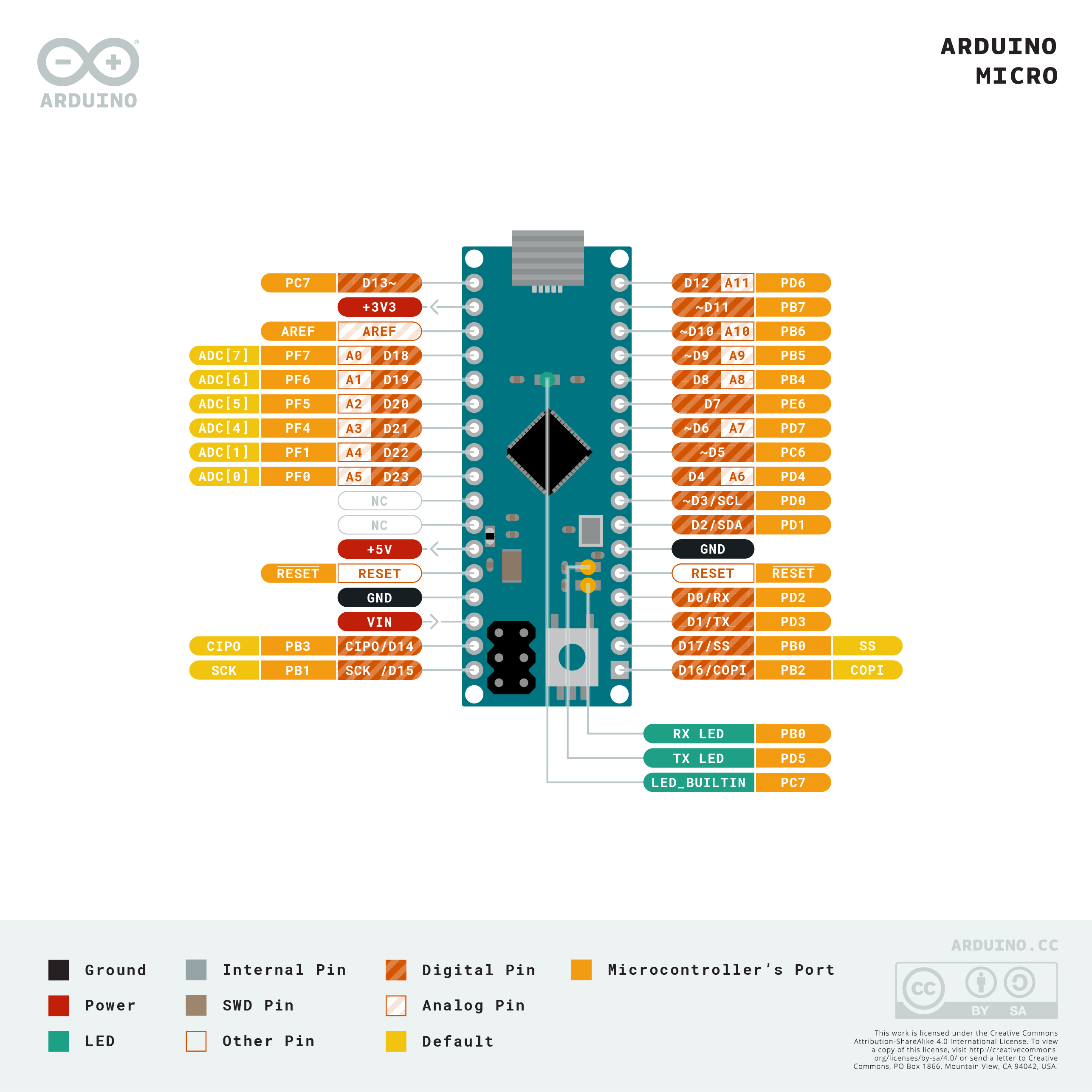 DB0028 - Arduino Pro Micro ATMega32u4 16MHz 5V