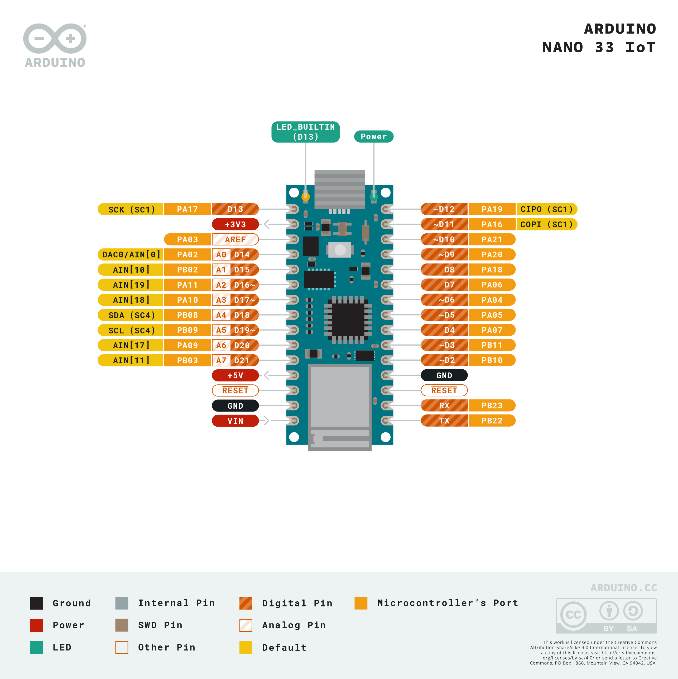 Arduino Nano 33 IoT 