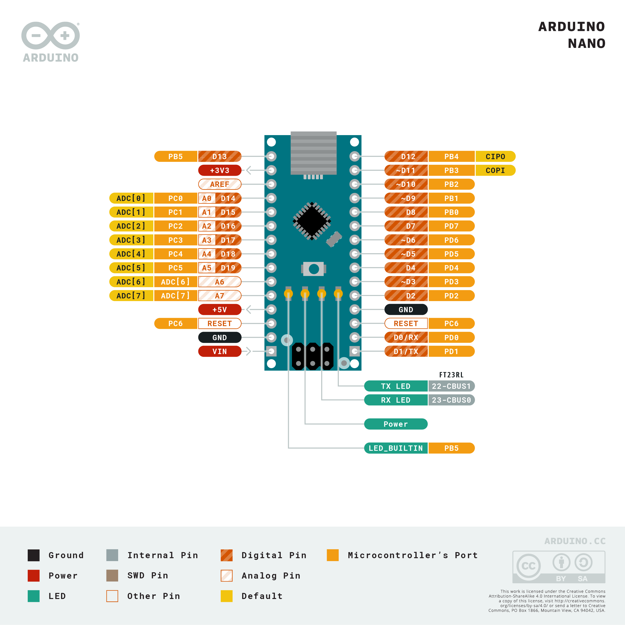 arduino uno datasheet pdf