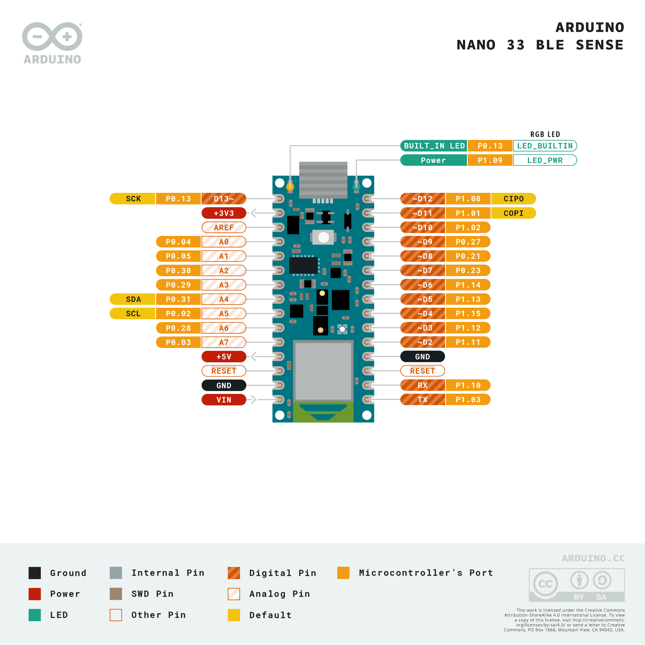 arduino nano pinout usb