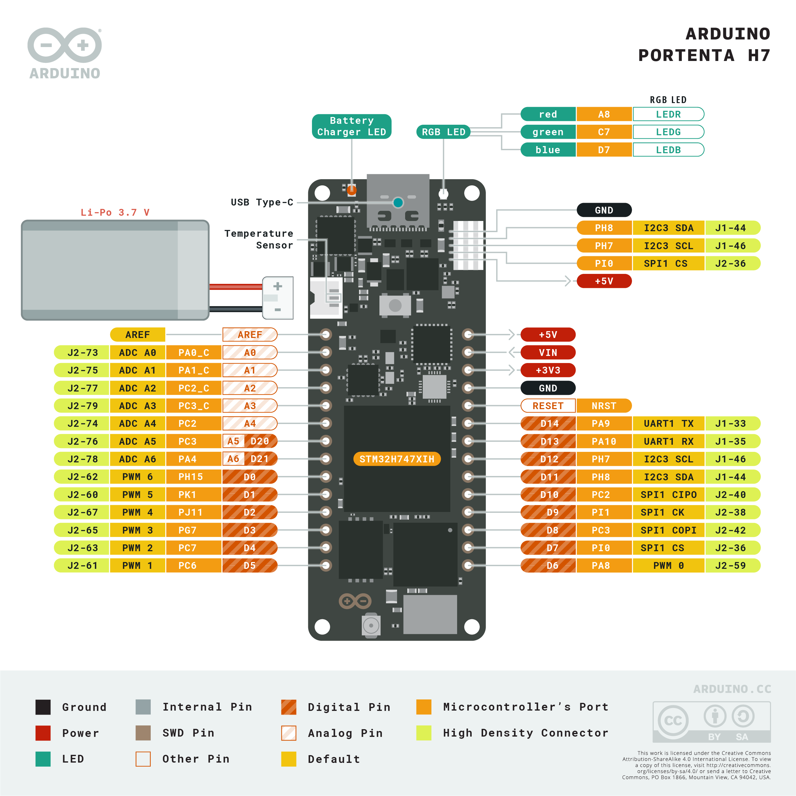 https://content.arduino.cc/assets/Pinout-PortentaH7_latest.png