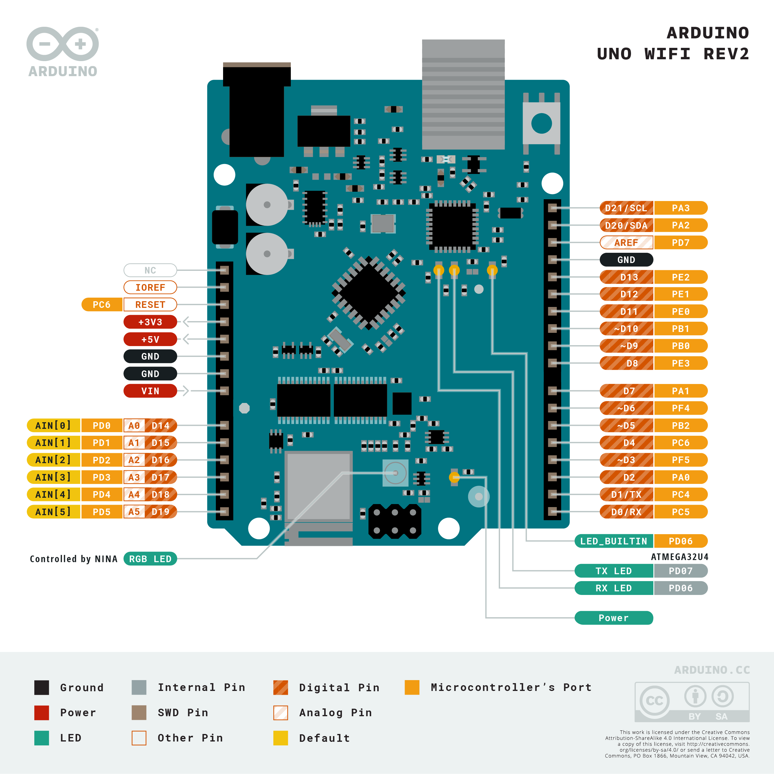 arduino mega 2256 pinout sheet blank