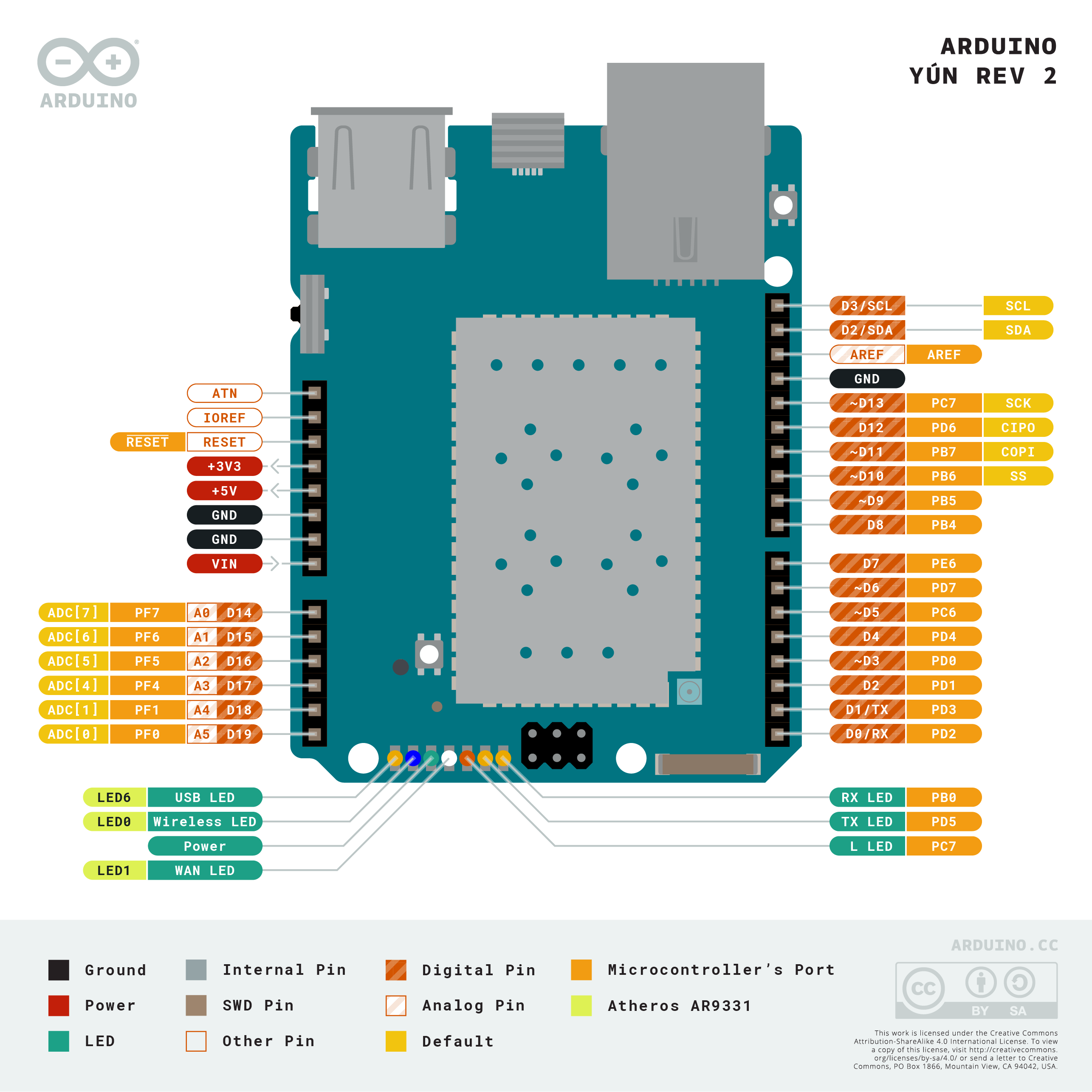 ps3bt with official arduino usb host shield