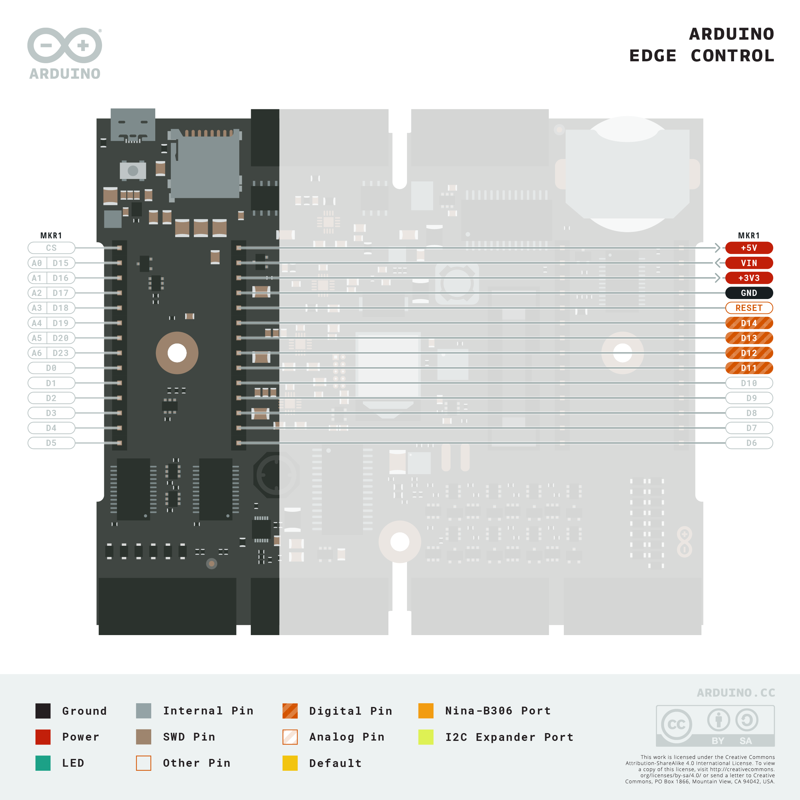 Pinout_EdgeControl_latest.png