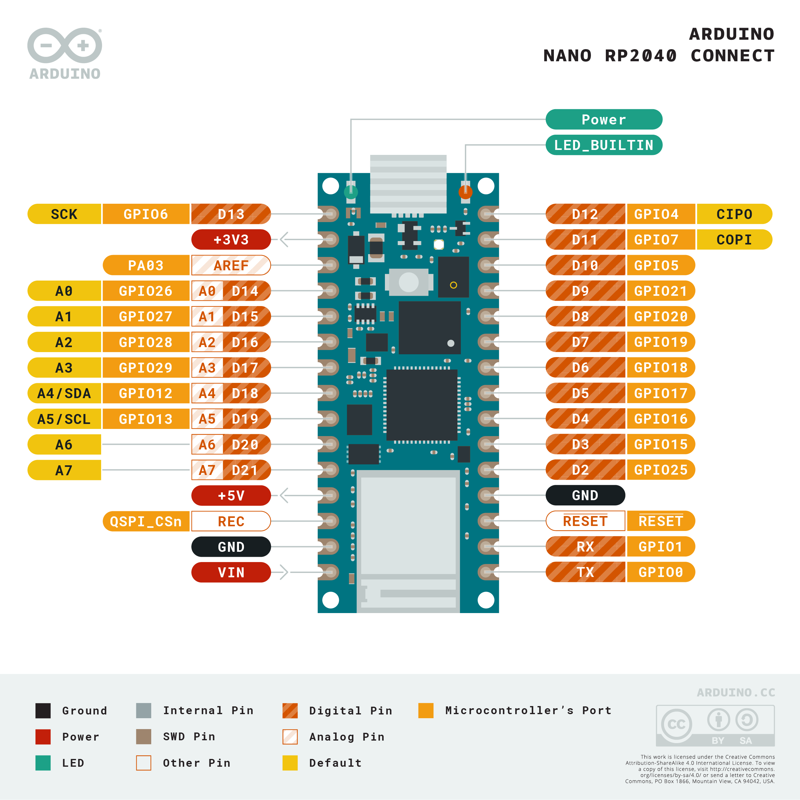 Arduino Nano RP2040 Connect with headers — Arduino Official Store