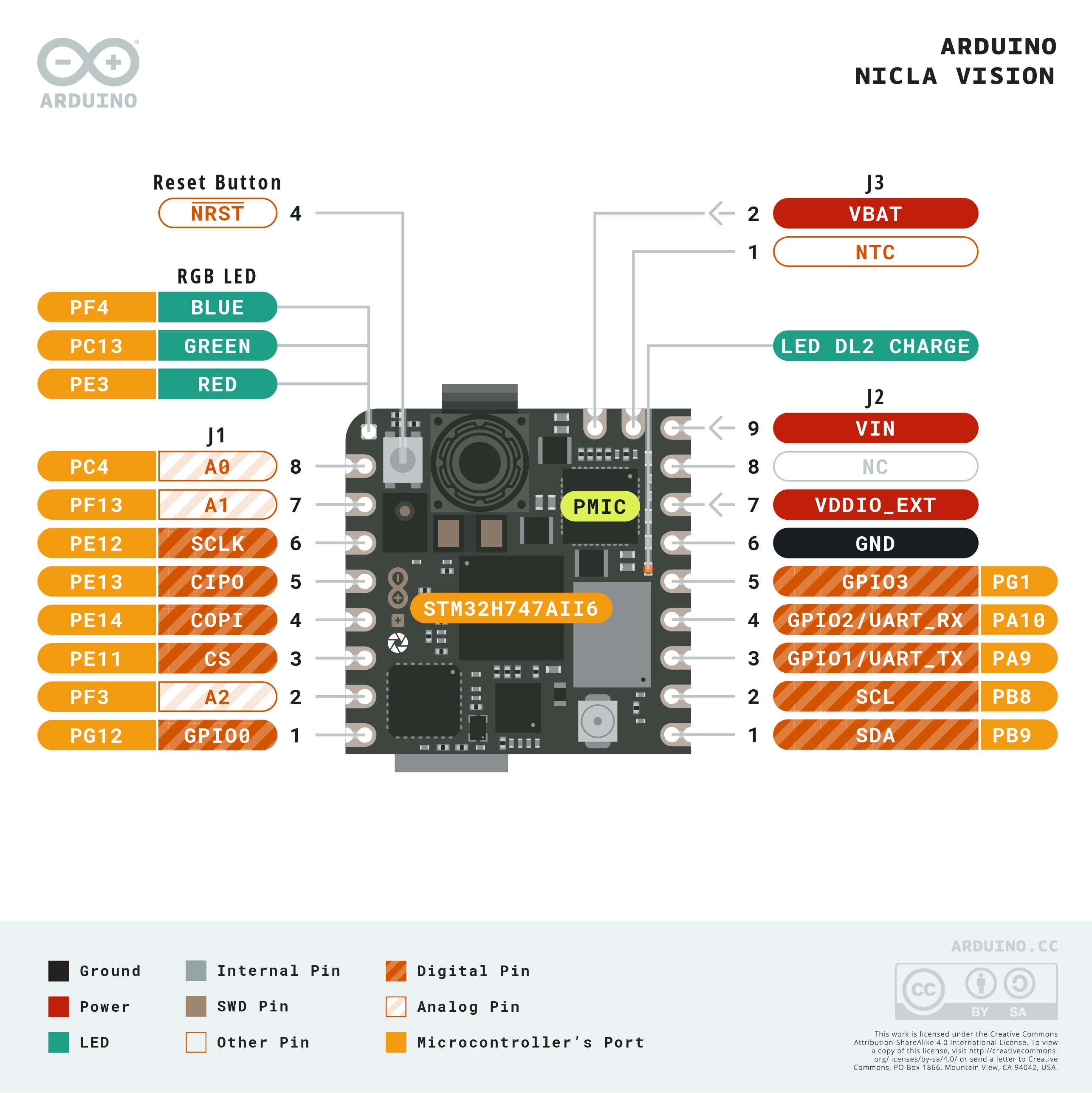 Max17262rewlt Arduino Nicla Vision 板 (STM32H747+WiFi/BLE+Camera)