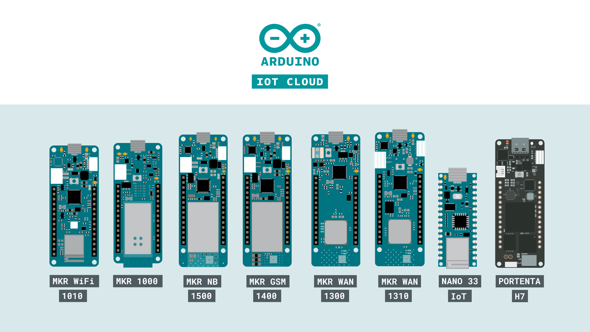 Arduino Homepage 1032